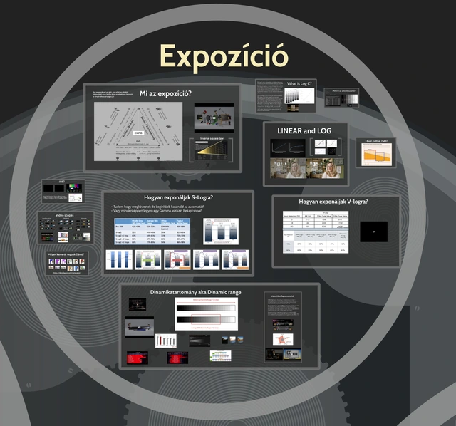 Expozíció és mozgástér